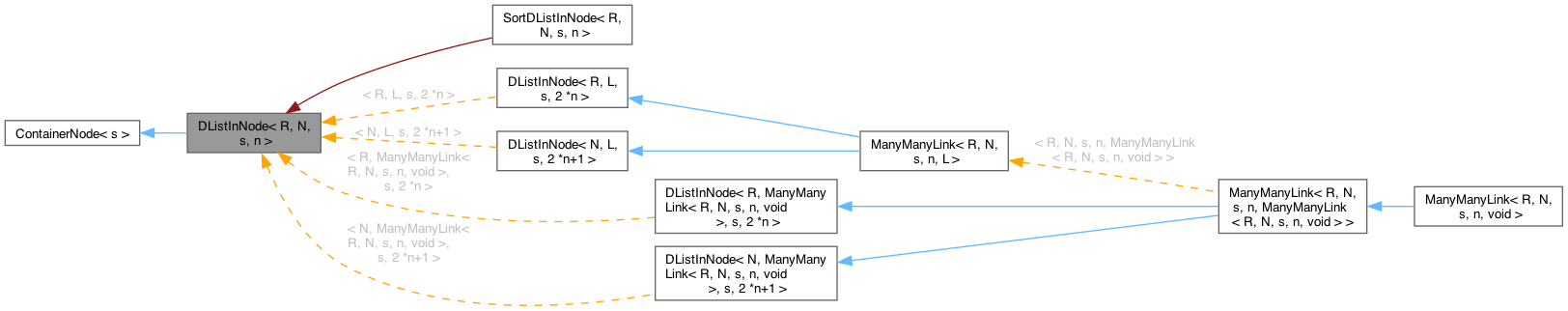 Inheritance graph