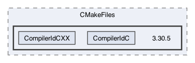 cmake-build-debug/CMakeFiles/3.30.5