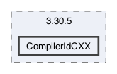 cmake-build-debug/CMakeFiles/3.30.5/CompilerIdCXX