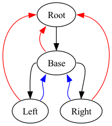 dot_TreeIn_Structure.png